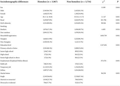 Social support and quality of life among chronically homeless patients with schizophrenia